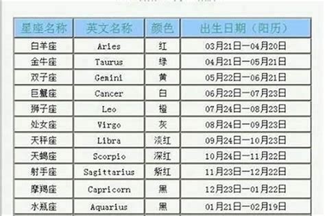 4月15日是什麼星座|4月15日是什么星座？